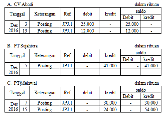 Latihan Soal Ujian Nasional 2019 Ekonomi SMA Dan Pembahasannya